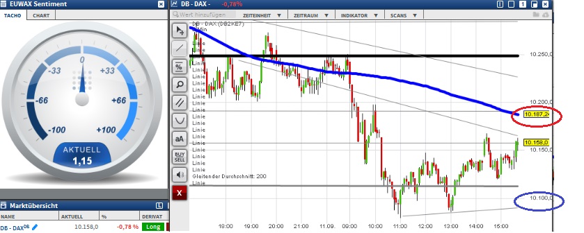 2015 QV DAX-DJ-GOLD-EURUSD-JPY 857197
