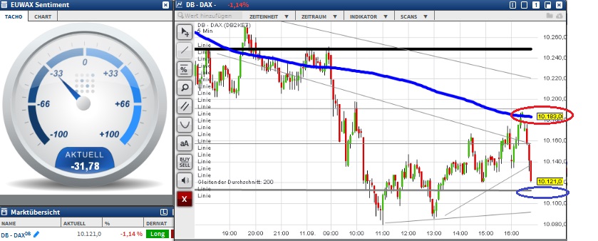 2015 QV DAX-DJ-GOLD-EURUSD-JPY 857228