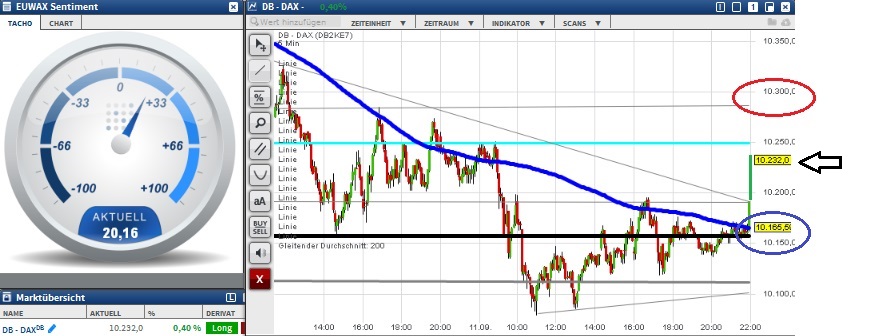 2015 QV DAX-DJ-GOLD-EURUSD-JPY 857632