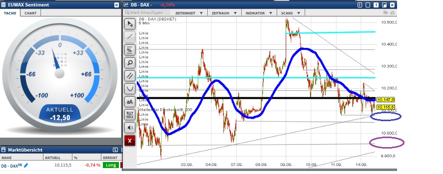 2015 QV DAX-DJ-GOLD-EURUSD-JPY 857731