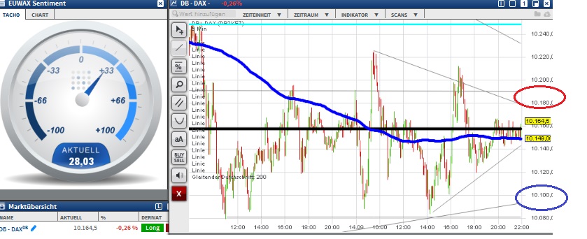 2015 QV DAX-DJ-GOLD-EURUSD-JPY 857849