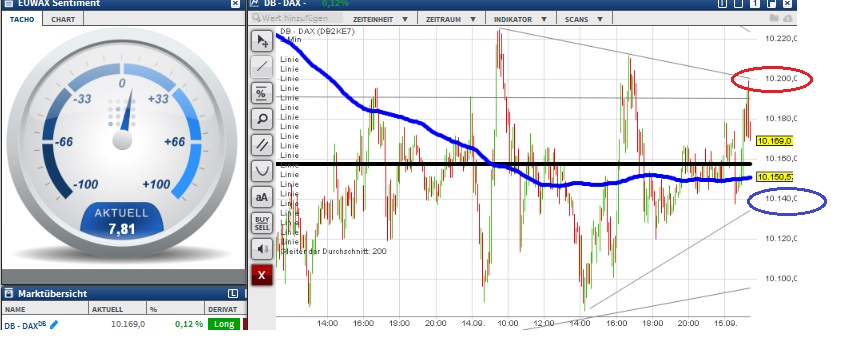 2015 QV DAX-DJ-GOLD-EURUSD-JPY 857890