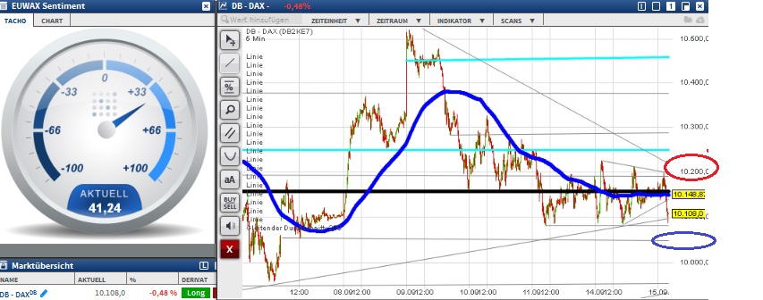 2015 QV DAX-DJ-GOLD-EURUSD-JPY 857908