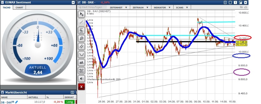 2015 QV DAX-DJ-GOLD-EURUSD-JPY 857948