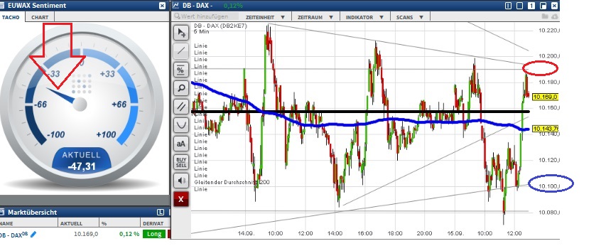 2015 QV DAX-DJ-GOLD-EURUSD-JPY 857961