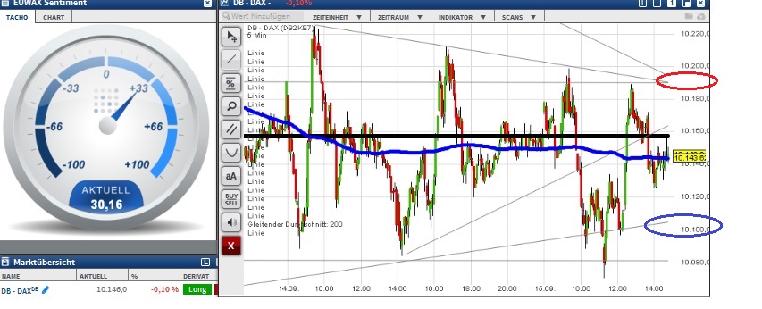 2015 QV DAX-DJ-GOLD-EURUSD-JPY 857980