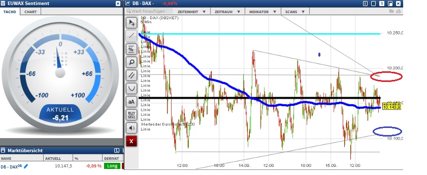 2015 QV DAX-DJ-GOLD-EURUSD-JPY 857989