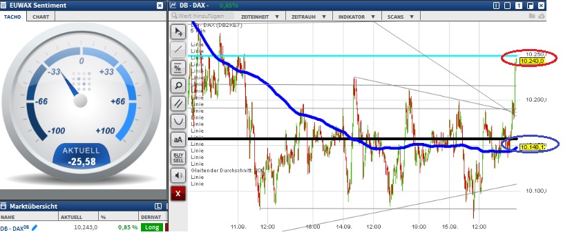 2015 QV DAX-DJ-GOLD-EURUSD-JPY 857995
