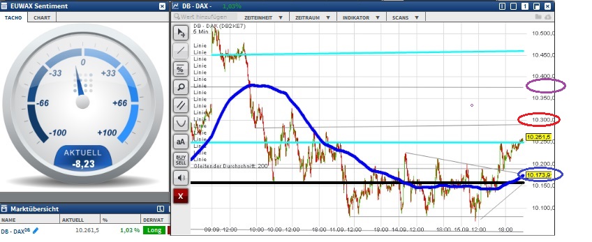 2015 QV DAX-DJ-GOLD-EURUSD-JPY 858109