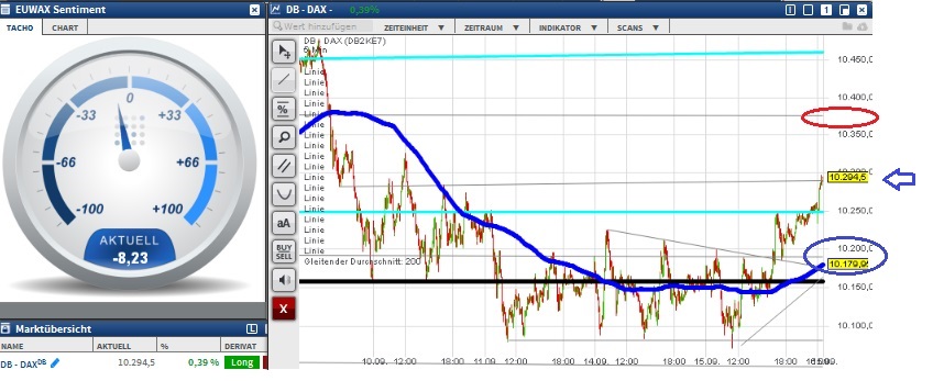 2015 QV DAX-DJ-GOLD-EURUSD-JPY 858131