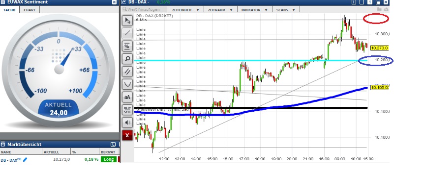 2015 QV DAX-DJ-GOLD-EURUSD-JPY 858175