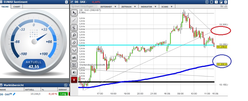 2015 QV DAX-DJ-GOLD-EURUSD-JPY 858189