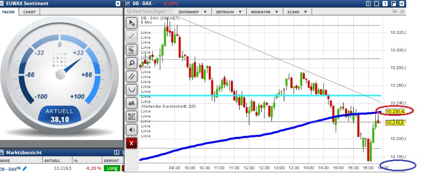 2015 QV DAX-DJ-GOLD-EURUSD-JPY 858274