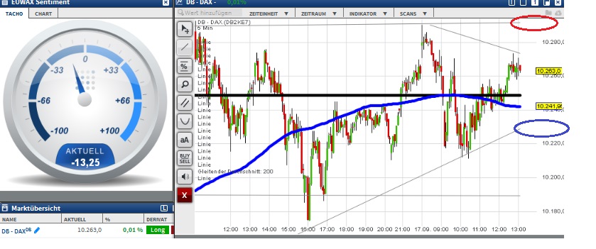 2015 QV DAX-DJ-GOLD-EURUSD-JPY 858500