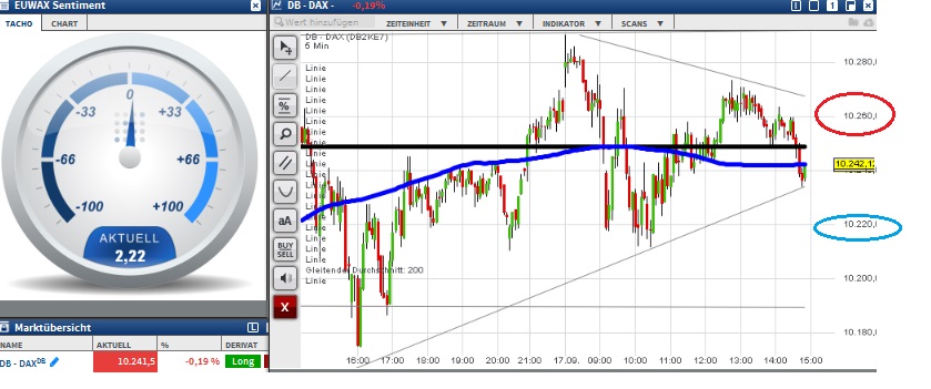 2015 QV DAX-DJ-GOLD-EURUSD-JPY 858523