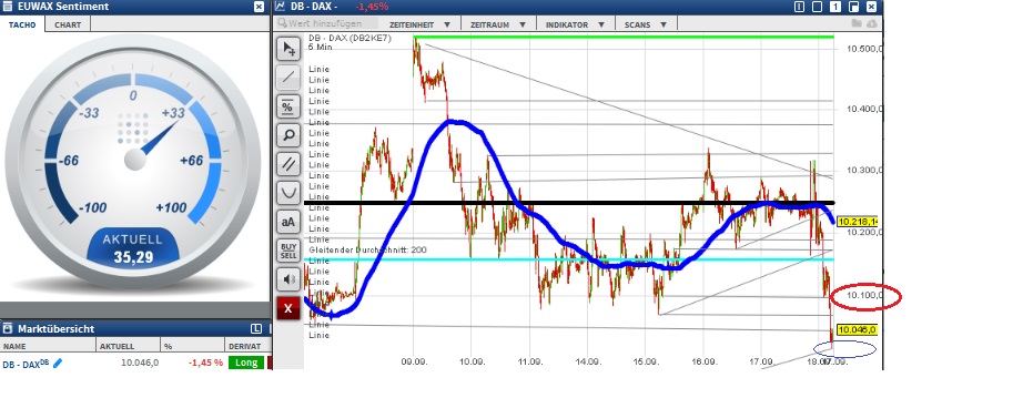 2015 QV DAX-DJ-GOLD-EURUSD-JPY 858773