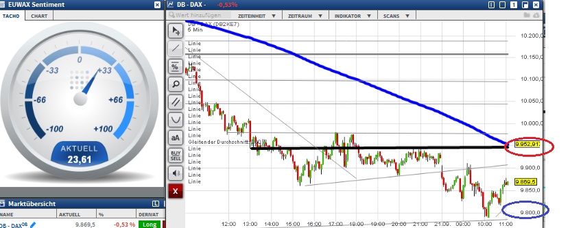 2015 QV DAX-DJ-GOLD-EURUSD-JPY 859302