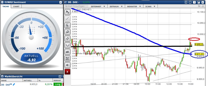 2015 QV DAX-DJ-GOLD-EURUSD-JPY 859341