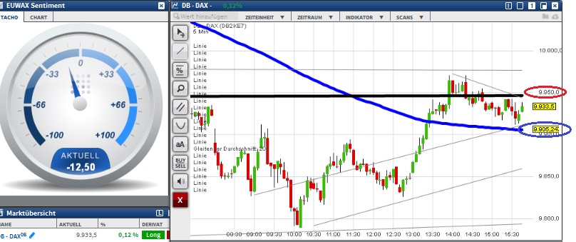 2015 QV DAX-DJ-GOLD-EURUSD-JPY 859364