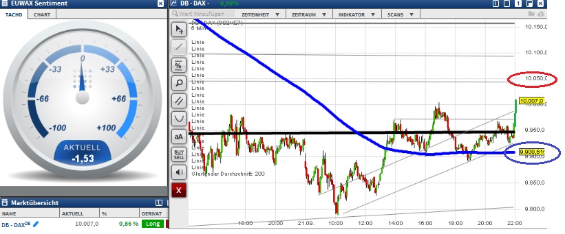 2015 QV DAX-DJ-GOLD-EURUSD-JPY 859516