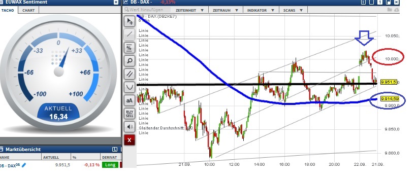 2015 QV DAX-DJ-GOLD-EURUSD-JPY 859543