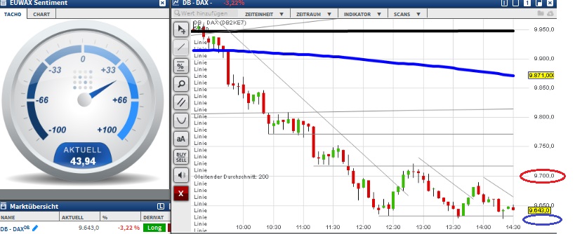2015 QV DAX-DJ-GOLD-EURUSD-JPY 859646