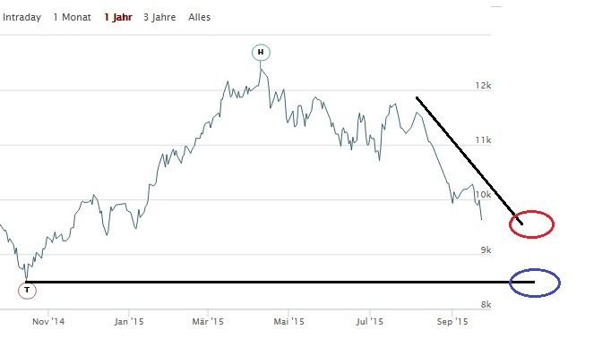 2015 QV DAX-DJ-GOLD-EURUSD-JPY 859669