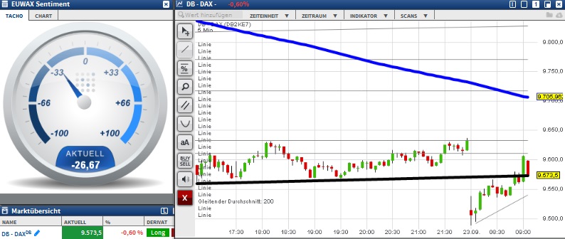 2015 QV DAX-DJ-GOLD-EURUSD-JPY 859824