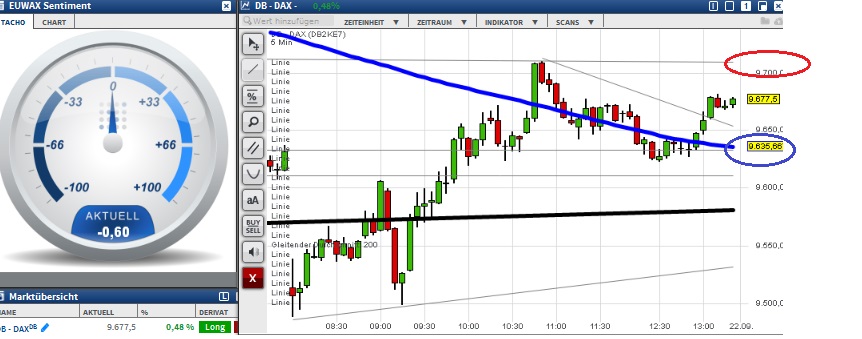 2015 QV DAX-DJ-GOLD-EURUSD-JPY 859899