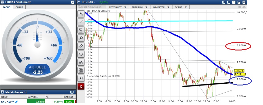 2015 QV DAX-DJ-GOLD-EURUSD-JPY 859913