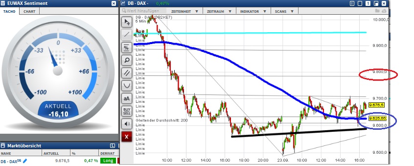 2015 QV DAX-DJ-GOLD-EURUSD-JPY 859951