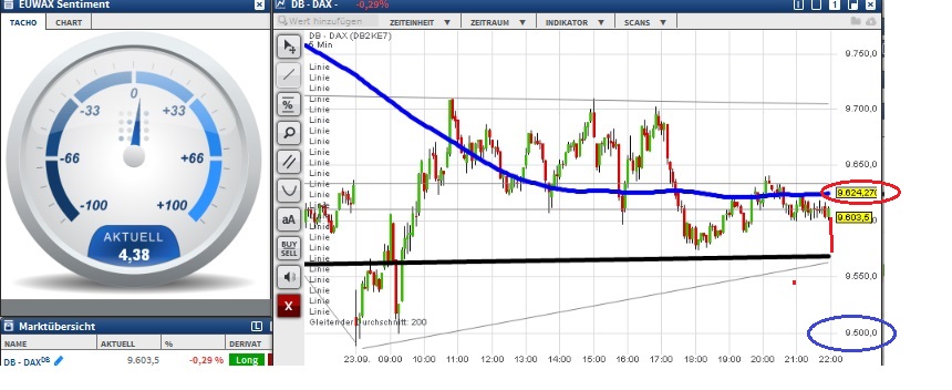2015 QV DAX-DJ-GOLD-EURUSD-JPY 860064
