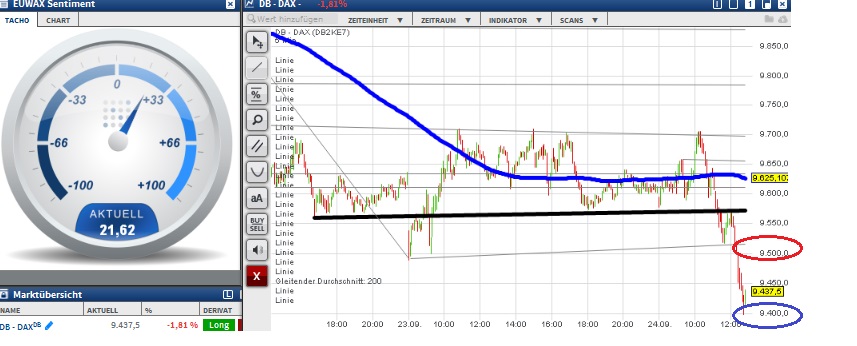 2015 QV DAX-DJ-GOLD-EURUSD-JPY 860192