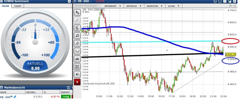 2015 QV DAX-DJ-GOLD-EURUSD-JPY 860375