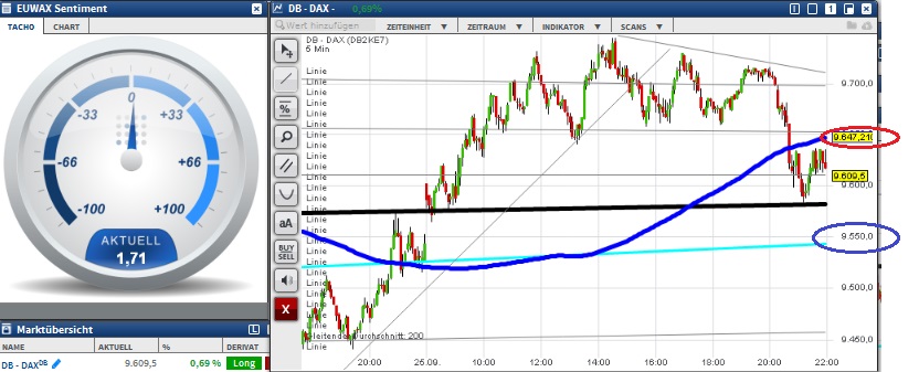 2015 QV DAX-DJ-GOLD-EURUSD-JPY 860866