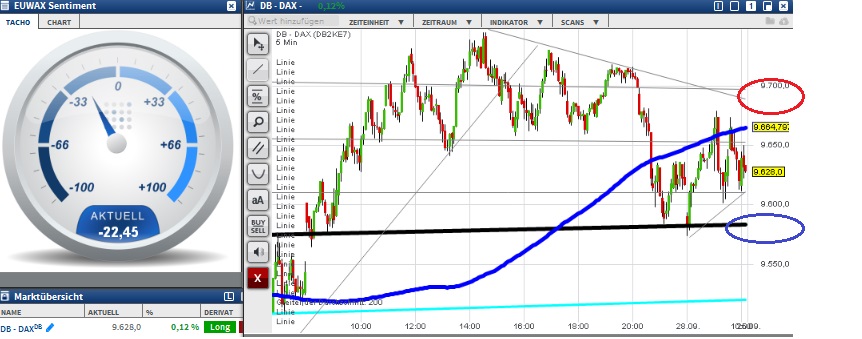 2015 QV DAX-DJ-GOLD-EURUSD-JPY 860905