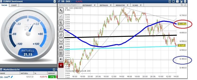 2015 QV DAX-DJ-GOLD-EURUSD-JPY 860965