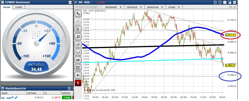 2015 QV DAX-DJ-GOLD-EURUSD-JPY 861005