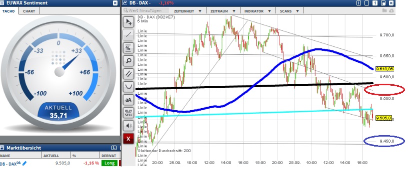 2015 QV DAX-DJ-GOLD-EURUSD-JPY 861017