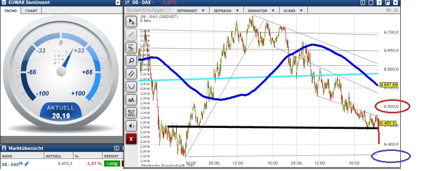 2015 QV DAX-DJ-GOLD-EURUSD-JPY 861122