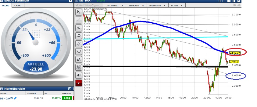 2015 QV DAX-DJ-GOLD-EURUSD-JPY 861206