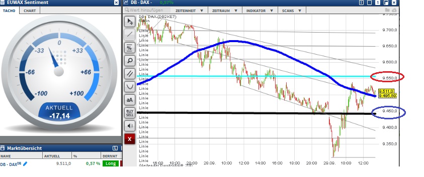 2015 QV DAX-DJ-GOLD-EURUSD-JPY 861242