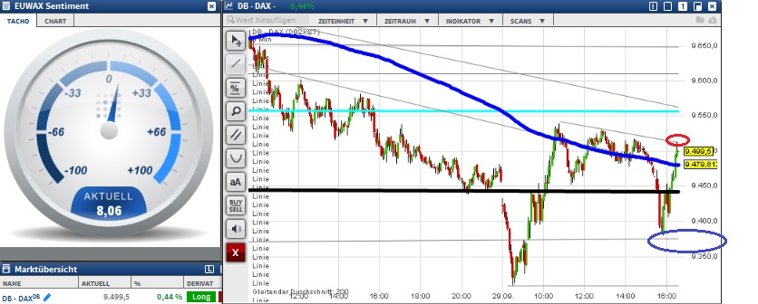 2015 QV DAX-DJ-GOLD-EURUSD-JPY 861287