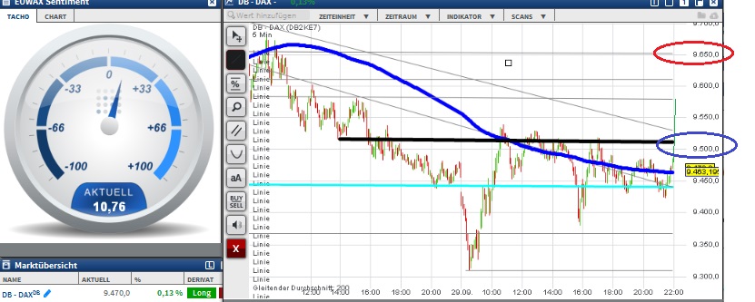 2015 QV DAX-DJ-GOLD-EURUSD-JPY 861404