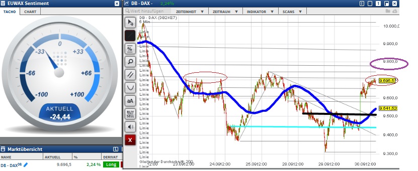 2015 QV DAX-DJ-GOLD-EURUSD-JPY 861514