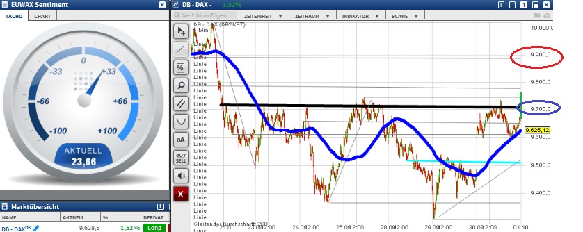 2015 QV DAX-DJ-GOLD-EURUSD-JPY 861676