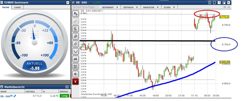 2015 QV DAX-DJ-GOLD-EURUSD-JPY 861727