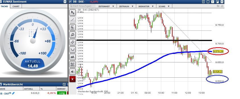 2015 QV DAX-DJ-GOLD-EURUSD-JPY 861800