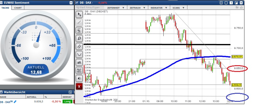 2015 QV DAX-DJ-GOLD-EURUSD-JPY 861804
