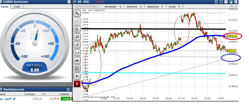 2015 QV DAX-DJ-GOLD-EURUSD-JPY 861809